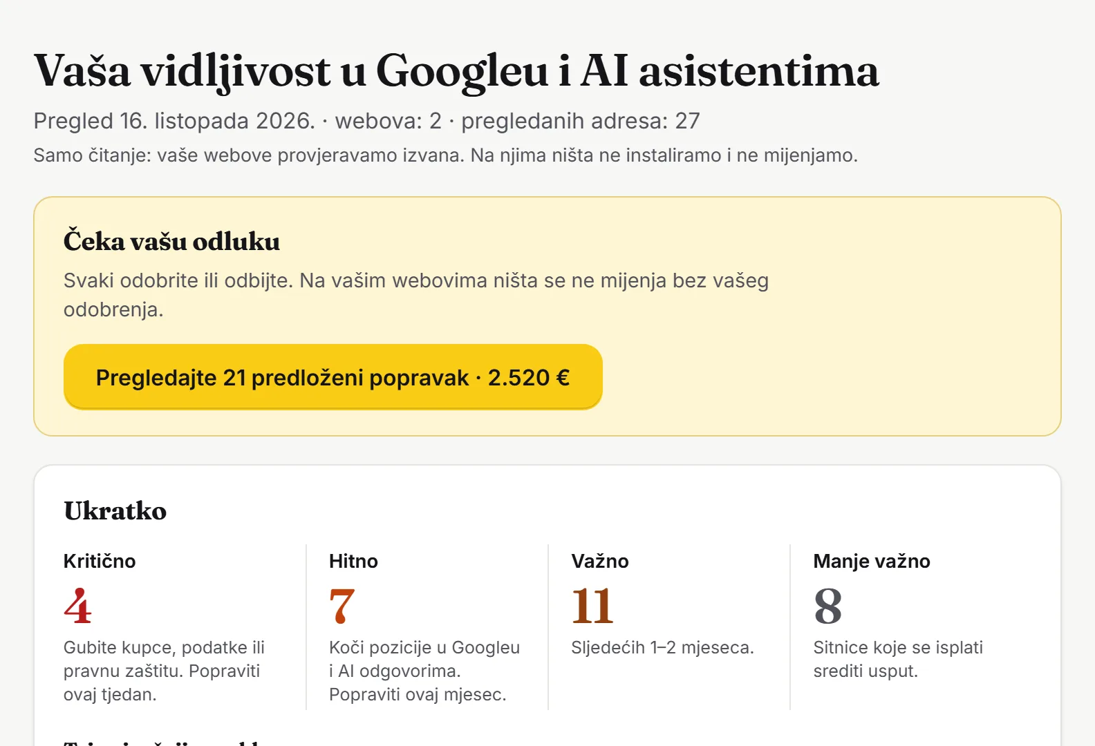 Početna stranica u Pulzwebu za demo tvrtku Mizarstvo Brinje: 4 kritična, 7 hitnih, 11 važnih i 8 manje važnih nalaza, tri najvažnija problema i gumb za pregled 21 predloženog popravka.